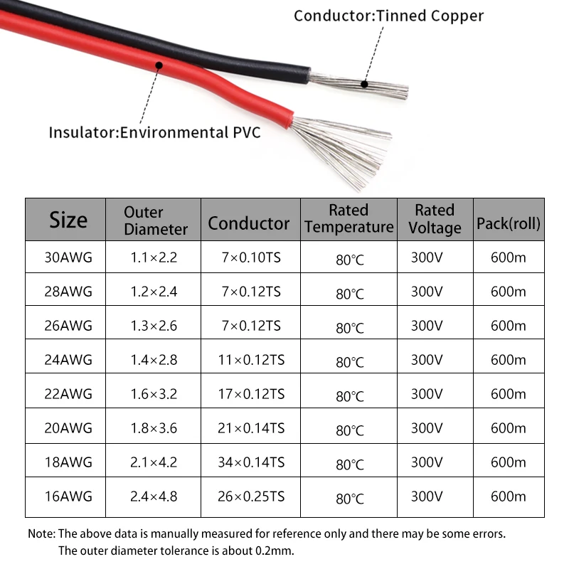 2 ~ 50m 2Pin Electrical Wires  - Audio Jumper Wire ulasan dan harga