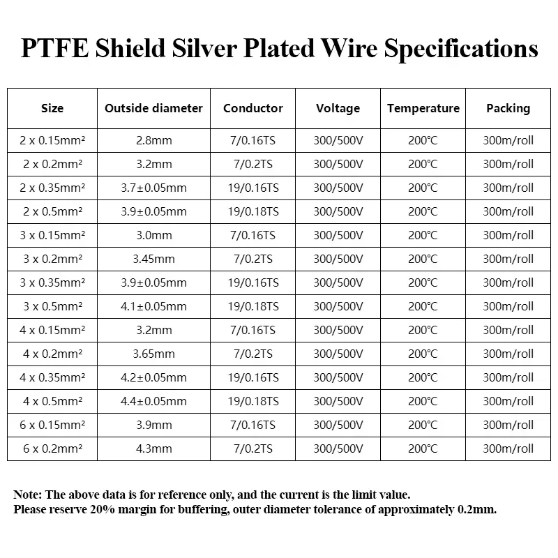 1/5/10m FEP Shielded Wires 2 3 - Audio Jumper Wire ulasan dan harga