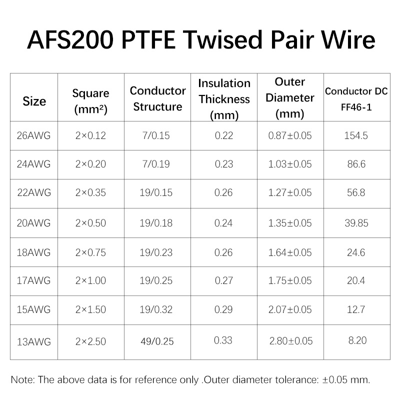 3/8M AFS200 PTFE Wire 26/24/22 - Audio Jumper Wire ulasan dan harga