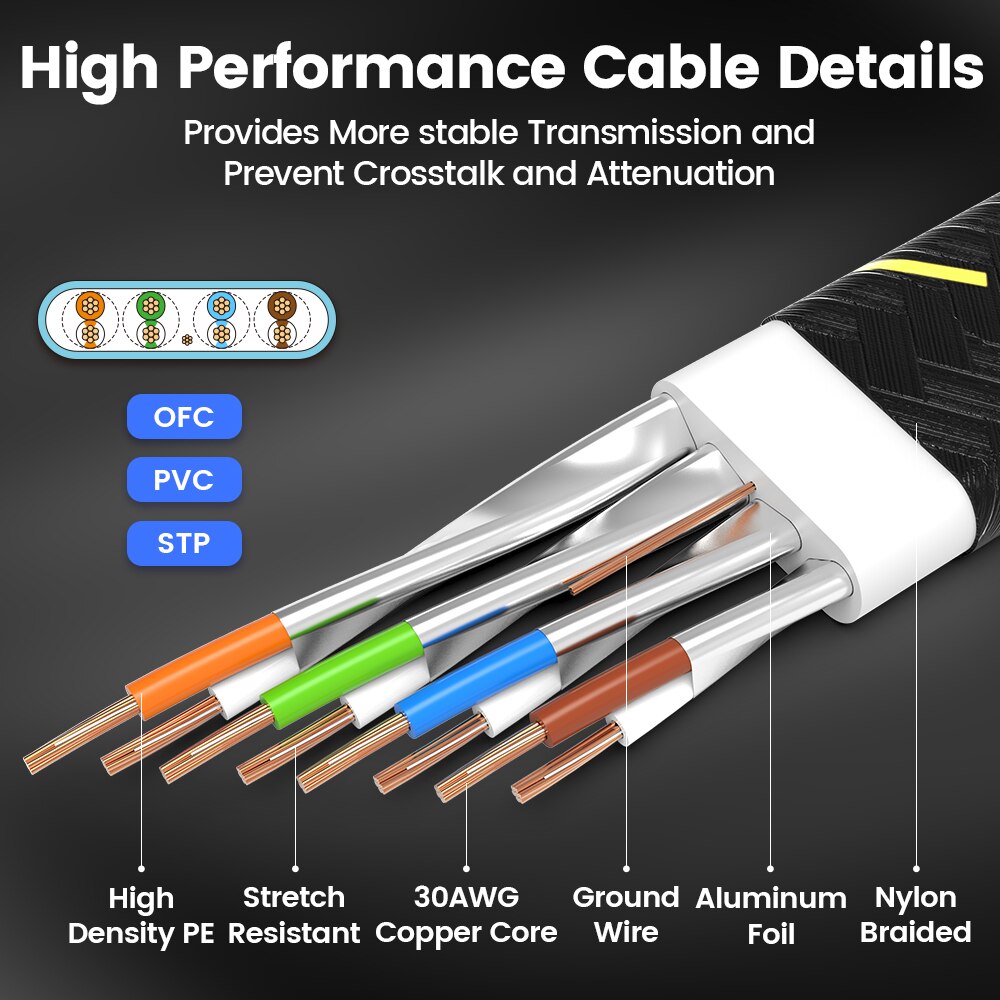 AMPCOM CAT7 Ethernet Cable Fla - Rj45 Jack ulasan dan harga