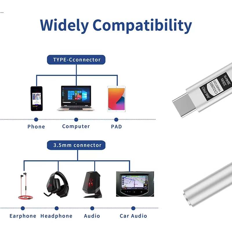 JCALLY JM6 Pro Type-C to 3.5mm - Headphone Parts ulasan dan harga