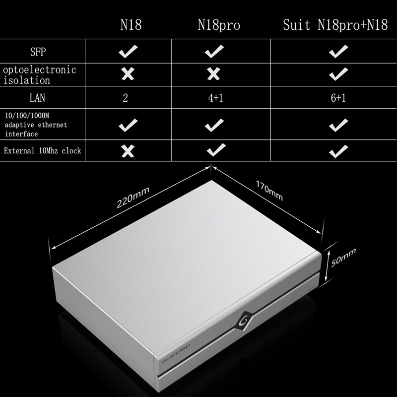 Gustard N18 N18pro Network Eth - Audio Interface ulasan dan harga
